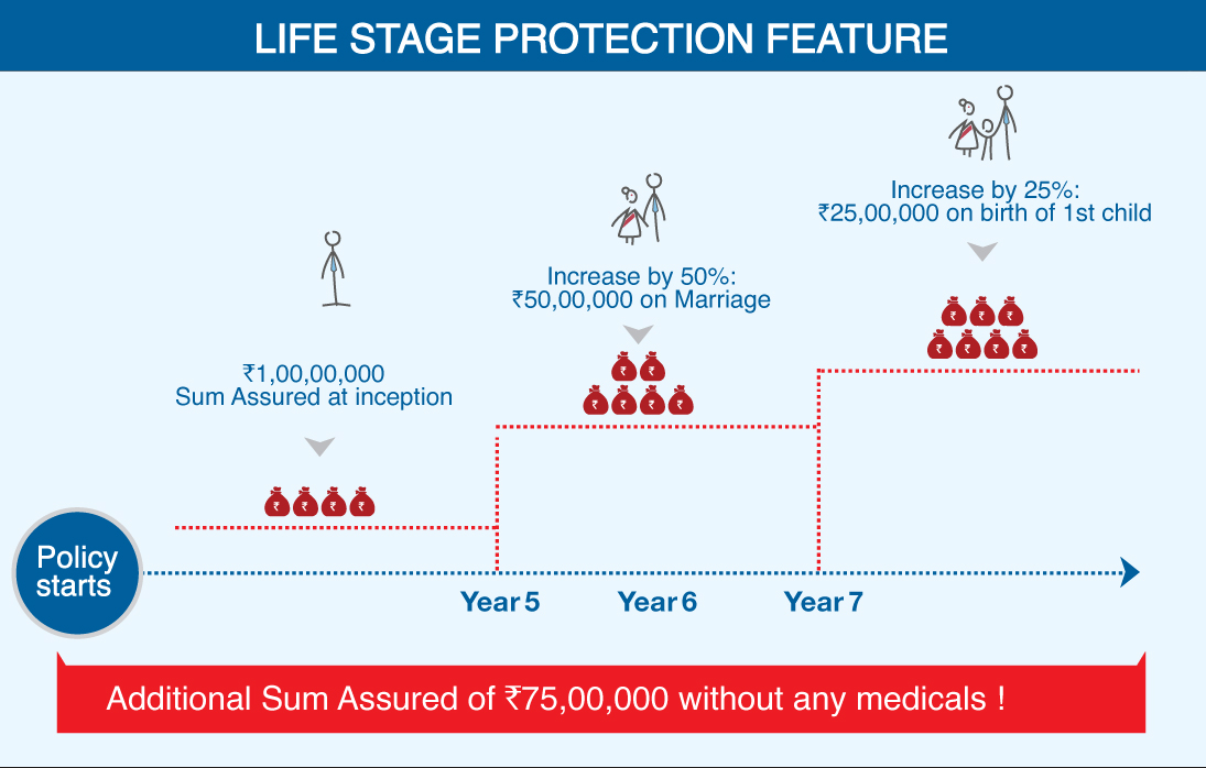 Hdfc Standard Life Insurance Policy Value Check